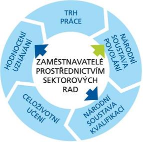 nsp diagram